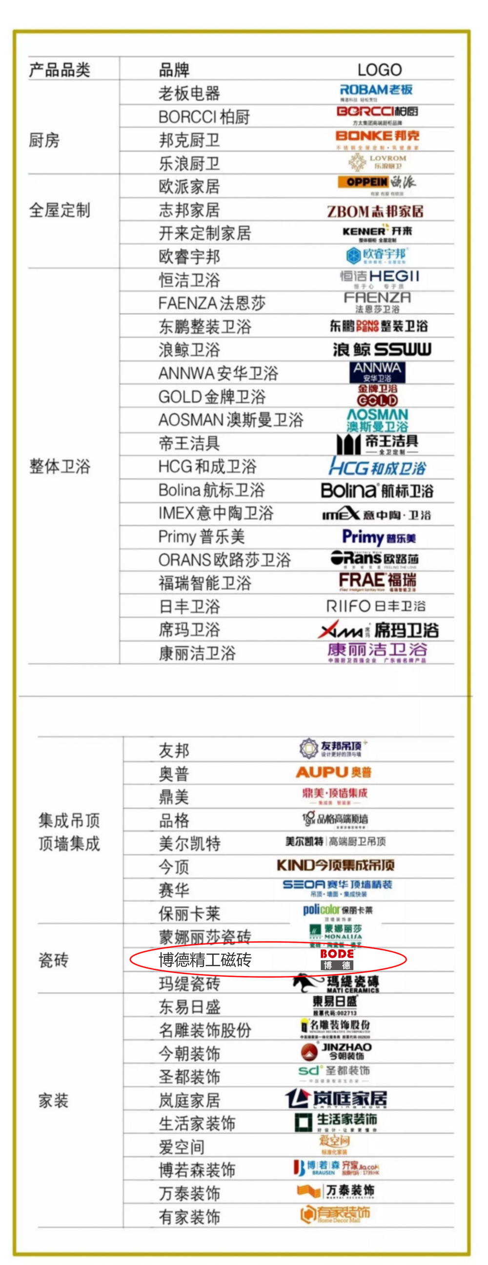 博德入选2018中国家居品牌战略计划
