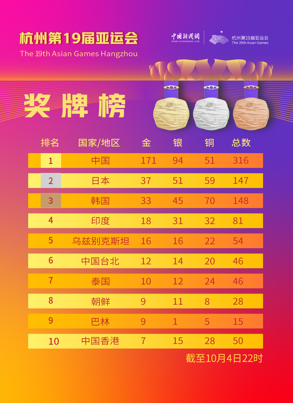 中国女篮迎战日本队争夺亚洲霸主 杭州亚运会中