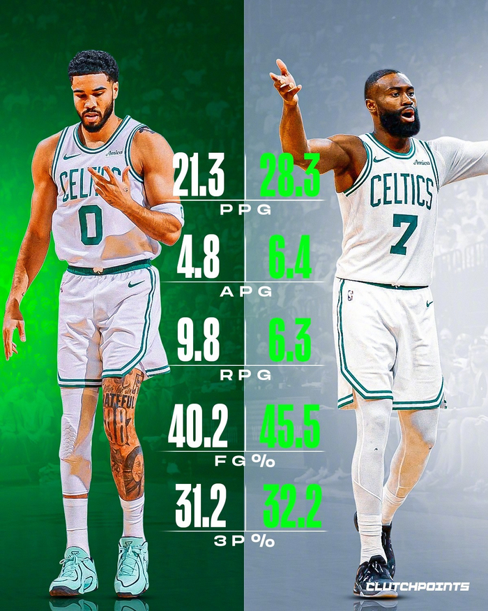 塔图姆复出后数据全面落后布朗引热议