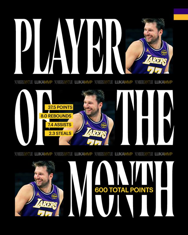 NBA三月最佳奖项揭晓 东契奇约翰逊领跑球员榜单