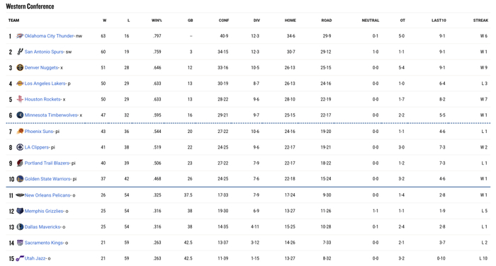 NBA常规赛收官战揭晓附加赛格局 热火森林狼锁定