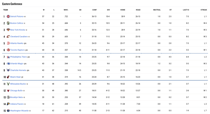 NBA常规赛收官战揭晓附加赛格局 热火森林狼锁定